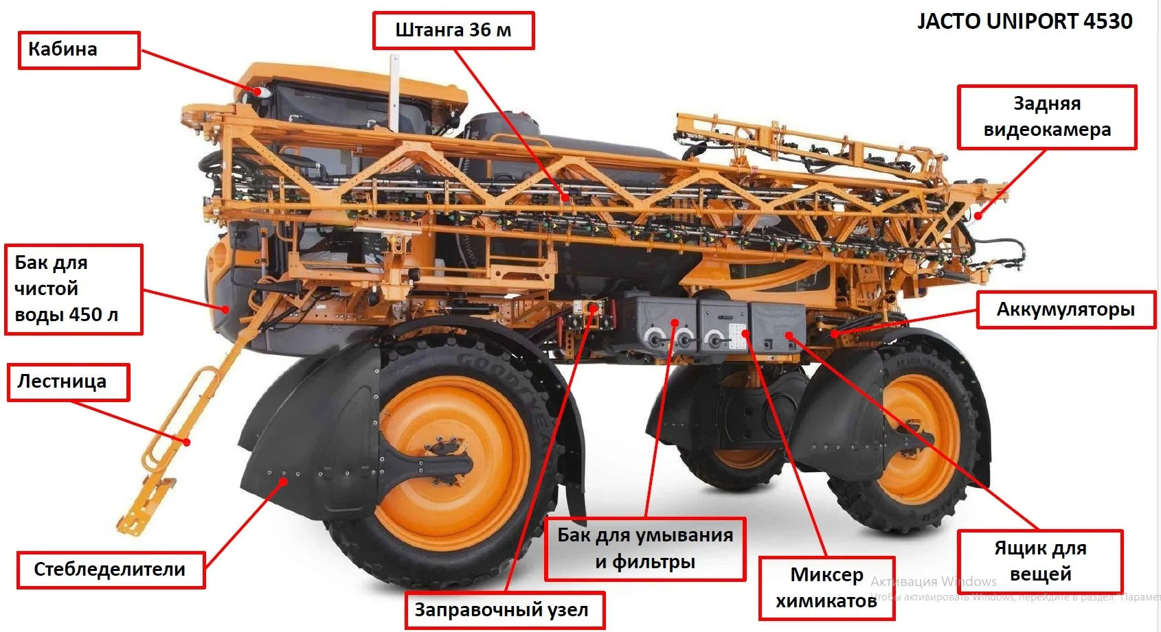 Опрыскиватель JACTO Uniport 4530 — изображение 5